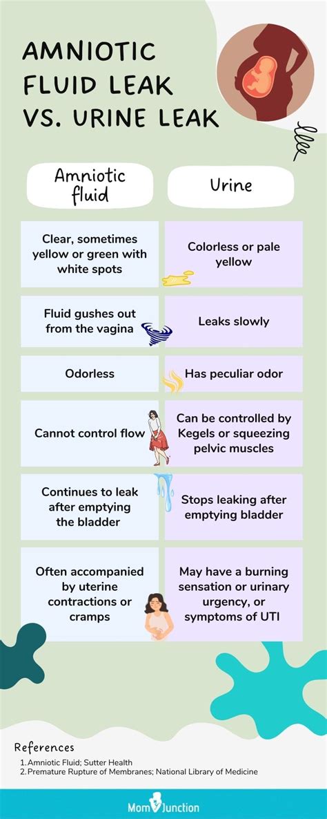 pregnant leaking fluid|Leaking amniotic fluid (premature rupture of membranes)